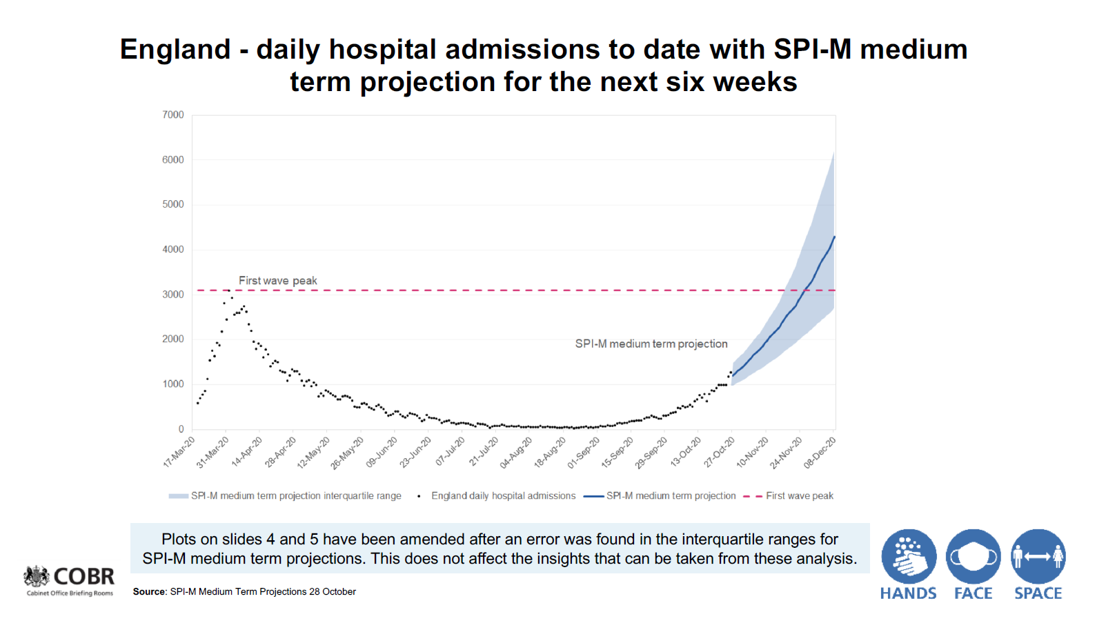 Dr Duncan Robertson Policy Strategy Analytics Combining Policy